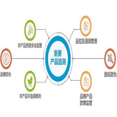 池州屠宰物管理軟件報(bào)價分析 互聯(lián)網(wǎng)科技驅(qū)動下的智能解決方案